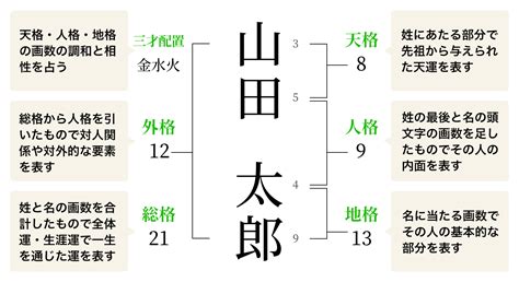 地格24男|姓名判断の24画：最も金運のいい大吉。赤ちゃんの名付けは24。